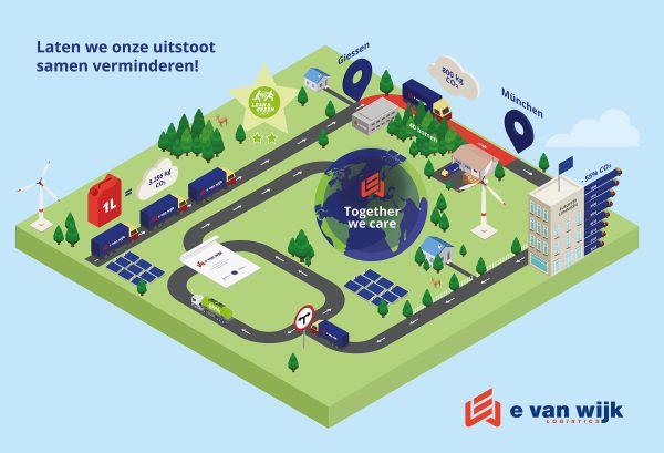 E van Wijk Sustainability Bio-Diesel